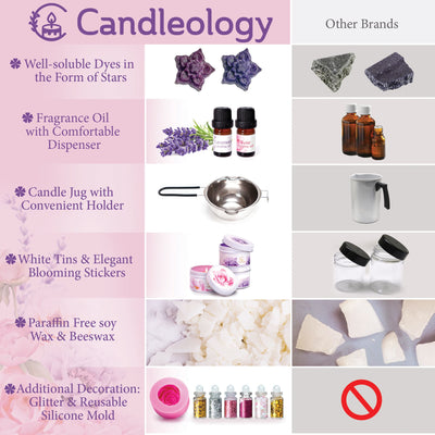 Candleology Soy Candle Making Kit BLOOM