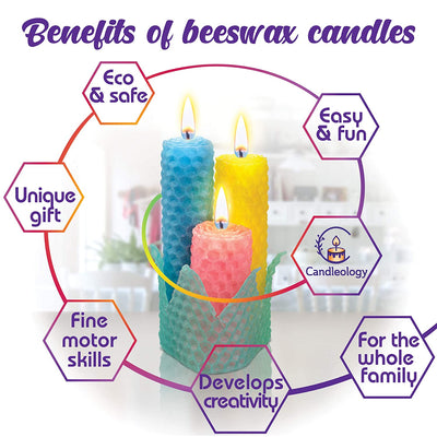 Candle Making Kit Beeswax - All-Inclusive DIY Colored Candle Making Kit for Adults and Kids - Candle Making Supplies Candle Maker - Beeswax Candles