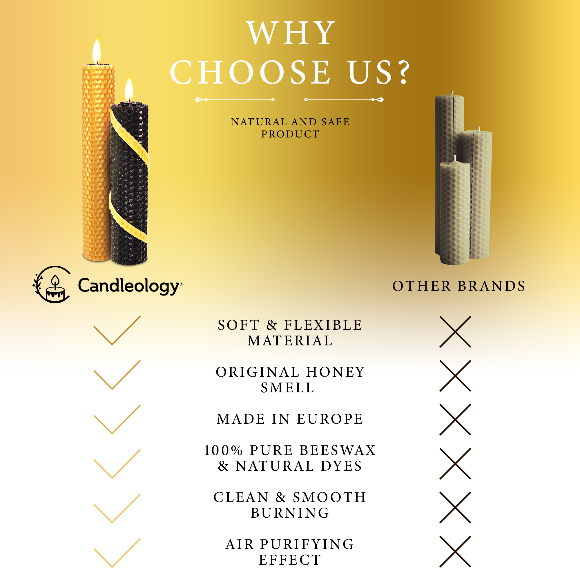 Luxury Beeswax Candle Making Kit