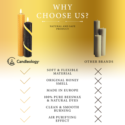 Luxury Beeswax Candle Making Kit
